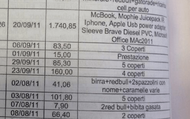 renzo bossi e le merende rimborsate