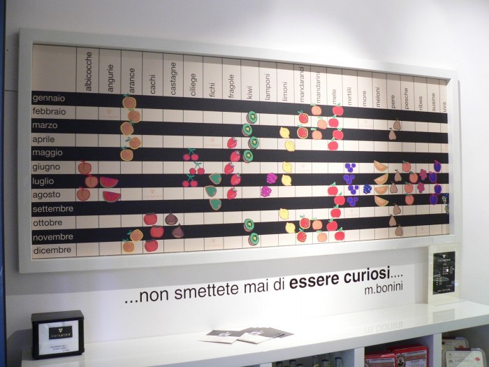 calendario stagionalità