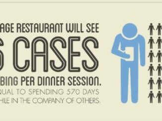 cellulari vietati a tavola