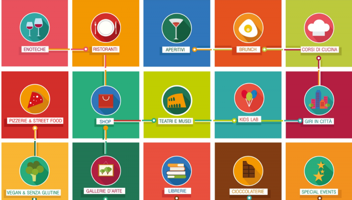 categorie wine&food week