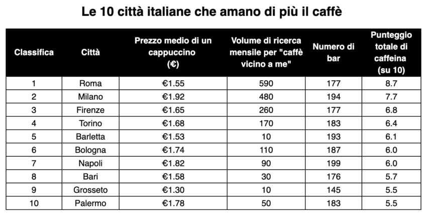 statistica cappuccini
